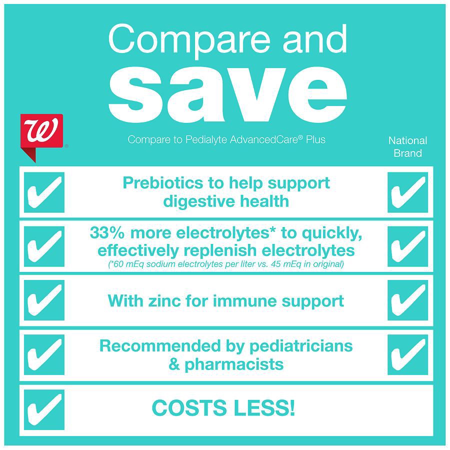 slide 4 of 5, Walgreens Oral Electrolytes Kiwi Berry Mist, 33.8 fl oz