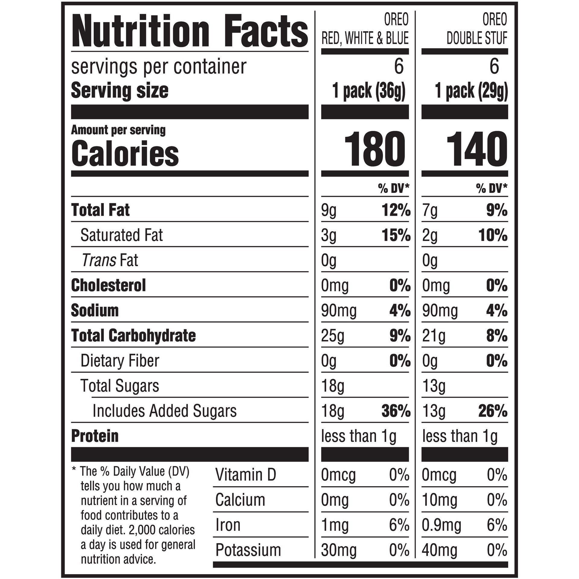 slide 5 of 5, Oreo Double Stuf & Red, White, & Blue with Popping Candy Chocolate Sandwich Cookies Variety Pack 12 ct Box, 13.74 oz