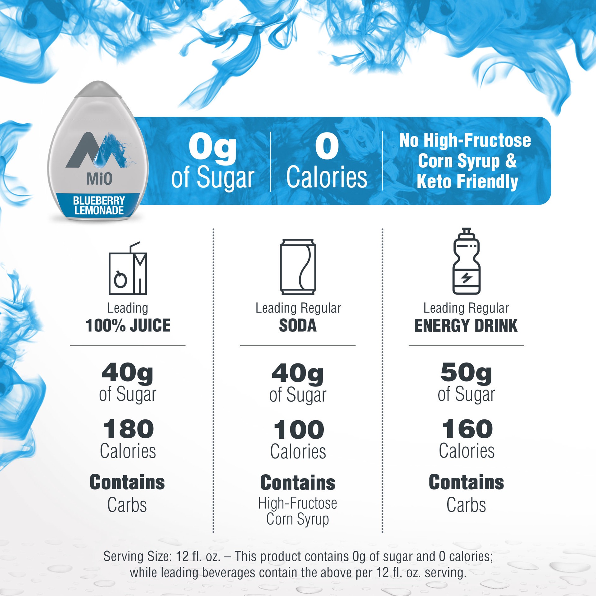 slide 3 of 5, MiO Blueberry Lemonade Naturally Flavored Liquid Water Enhancer Bottle, 1.62 fl oz