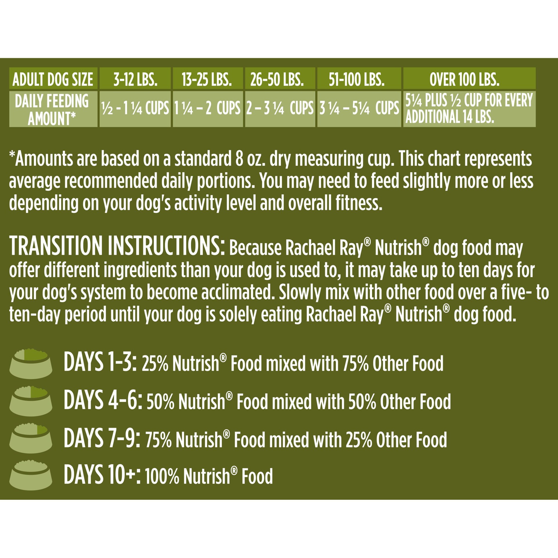 slide 10 of 10, Rachael Ray Nutrish Dish Chicken & Brown Rice Recipe with Veggie & Fruit Blend Dog Food 11.5 lb, 11.5 lb
