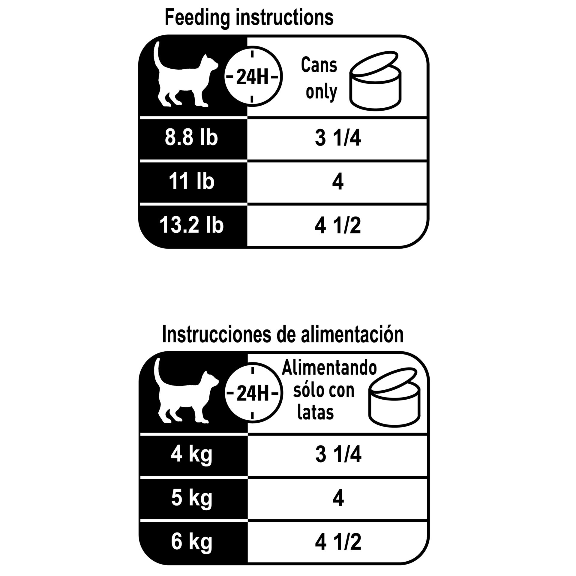 slide 7 of 7, Royal Canin Hairball Care Thin Slices in Gravy Wet Cat Food, 3 oz