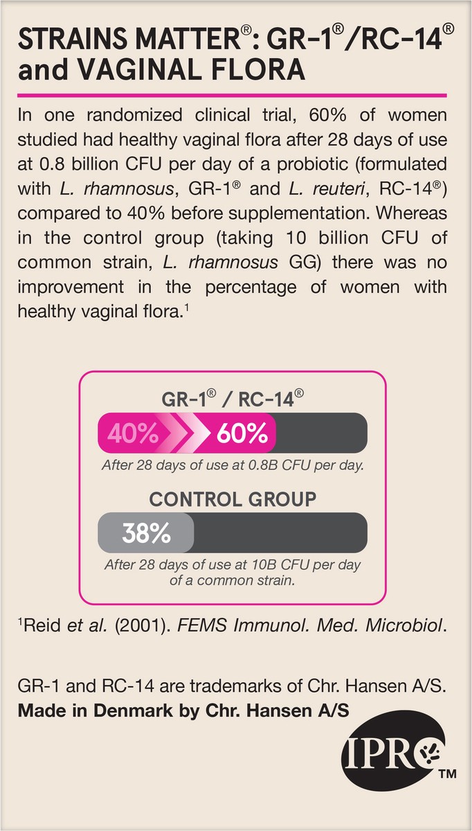 slide 2 of 6, Jarrow Formulas Fem-Dophilus Vaginal Probiotics 1 Billion CFU With 2 Science-Backed Strains, Dietary Supplement For Vaginal & Urinary Tract Support, 60 Capsules, 60 Day Supply, Shelf-Stable Probiotics, 60 ct