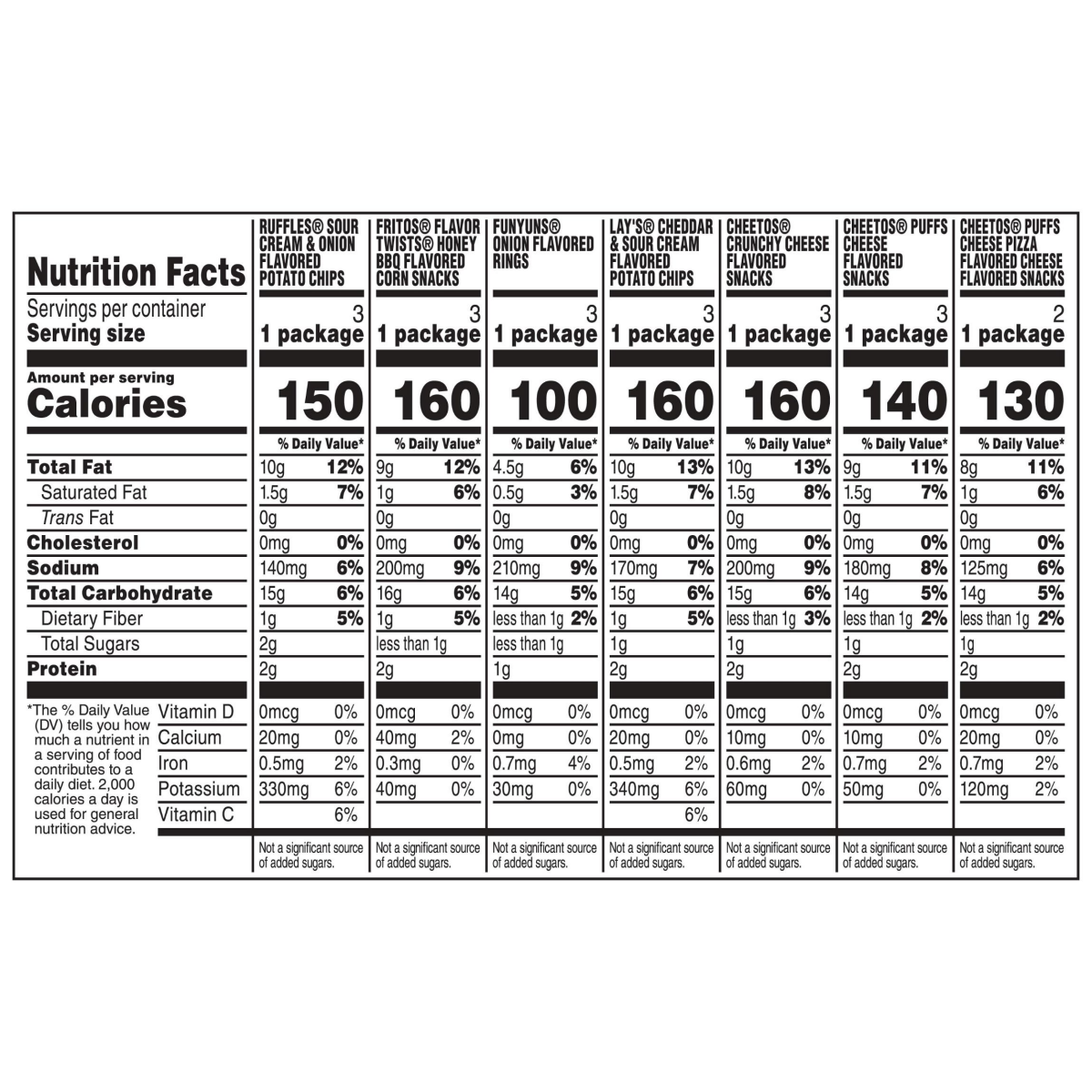 slide 4 of 4, Frito-Lay Frito Lay Classic Mix 18 Ct, 18.63 oz