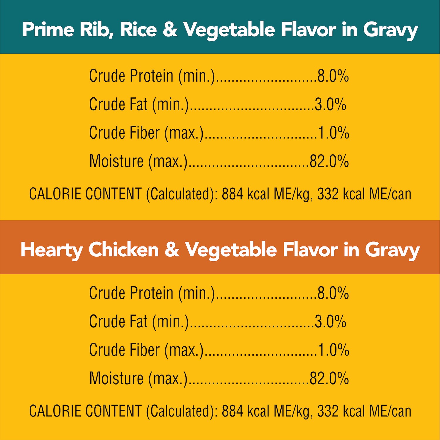 slide 2 of 6, Pedigree Homestyle Meals Adult Dog Food - Prime Rib, Rice & Vegetable, 13.2 oz