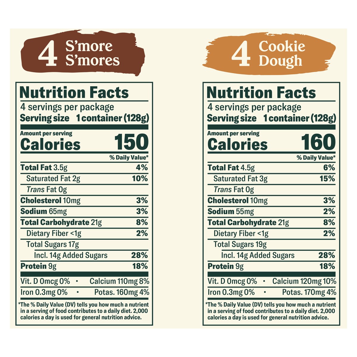 slide 3 of 13, Chobani Flip Lowfat Greek Yogurt S'more S'mores™, Cookie Dough 4.5oz 8PK, 8 ct