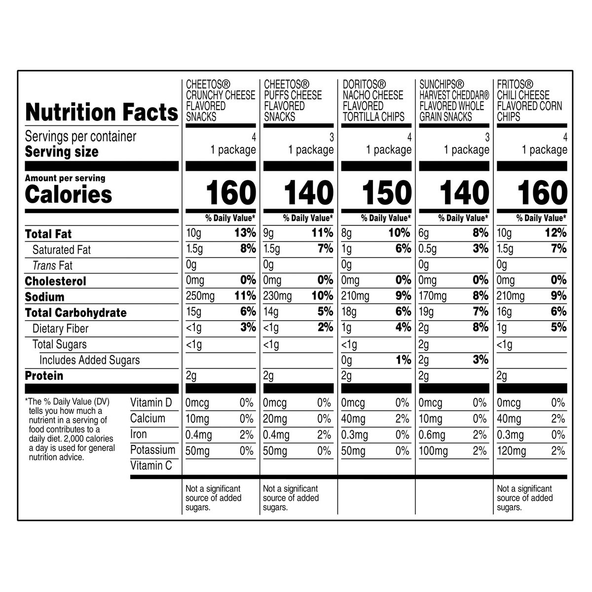 slide 6 of 6, Lay's FritoLay Cheesy Mix Variety Pack (15-1Oz, 3-.875Oz) 18 Count Bags, 18 ct