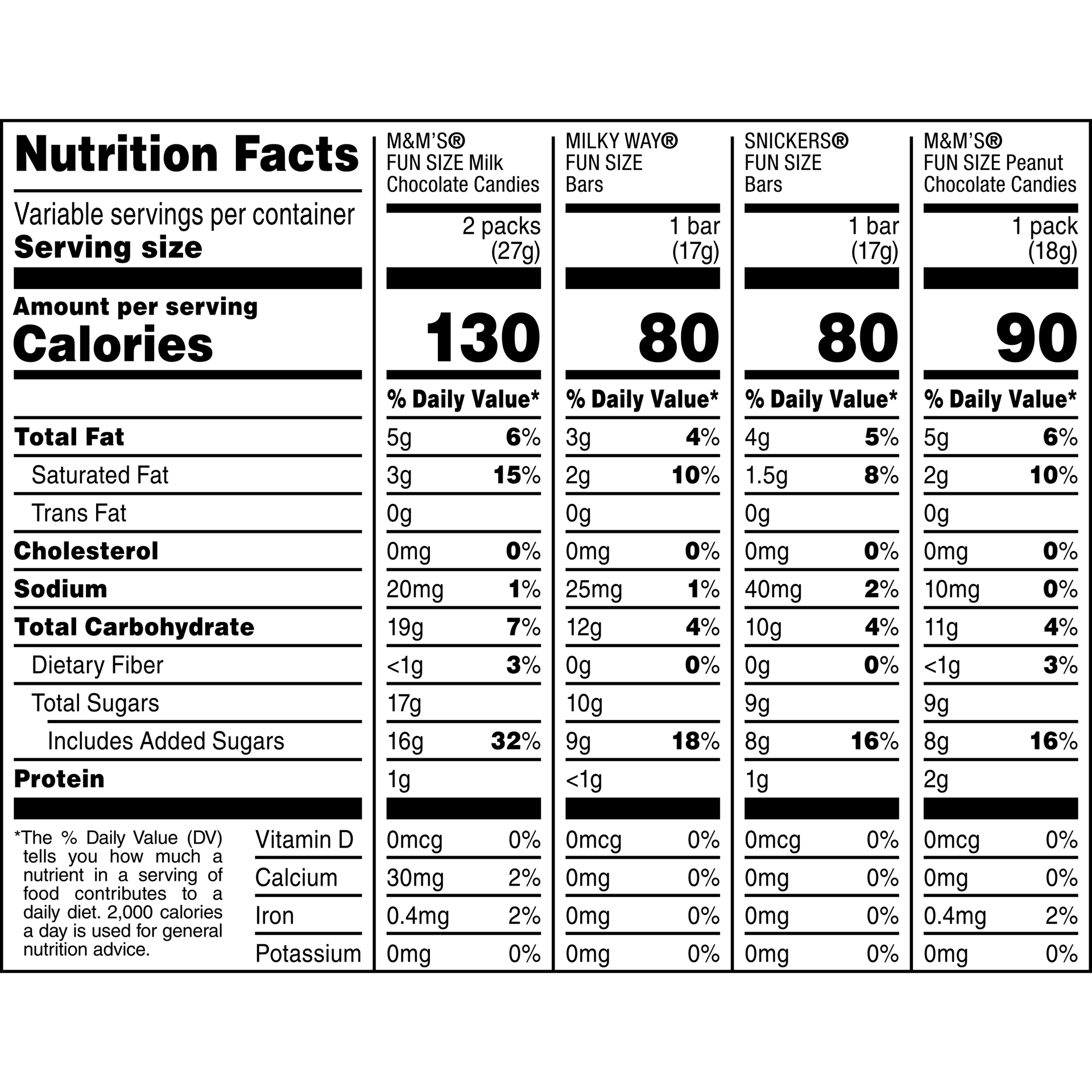 slide 4 of 8, Wrigley M&M'S, SNICKERS & MILKY WAY Fun Size Milk Chocolate Halloween Candy Variety Pack, 35 Ct Bulk Bag, 19.2 oz