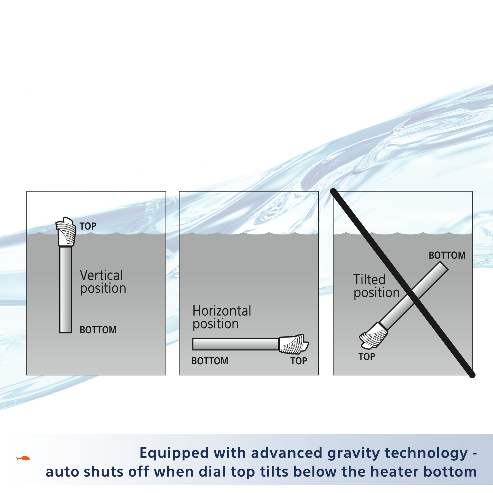 slide 4 of 10, Aqueon Pro 100 Submersible Aquarium Heater, 1 ct