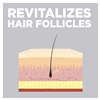 slide 5 of 29, Meijer Hair Regrowth Treatment For Women, Minoxidil Topical Solution, 2 Percent Bottles, 2 oz, 3 ct