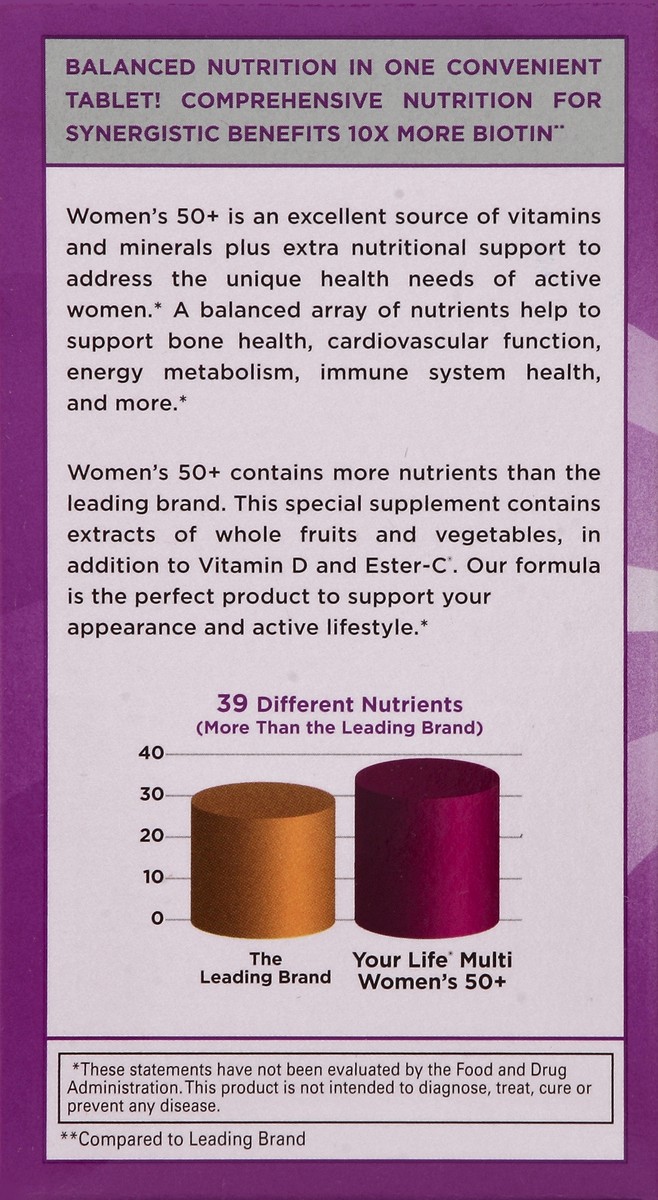 slide 4 of 4, Nature's Bounty Multimineral Multivitamin 90 ea, 90 ct