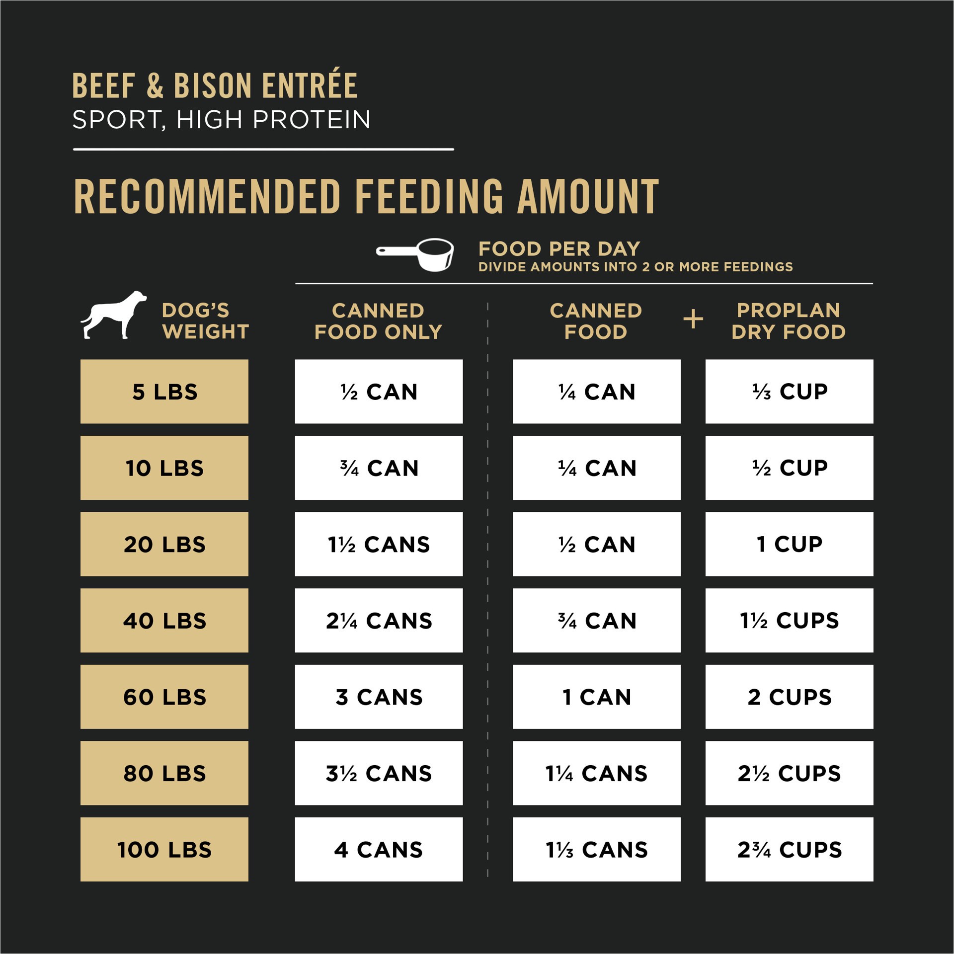 slide 5 of 8, Purina Pro Plan Sport High Protein Wet Dog Food, Beef and Bison Entrée and Turkey, Duck and Quail Entrée Variety Pack, 9.75 lb