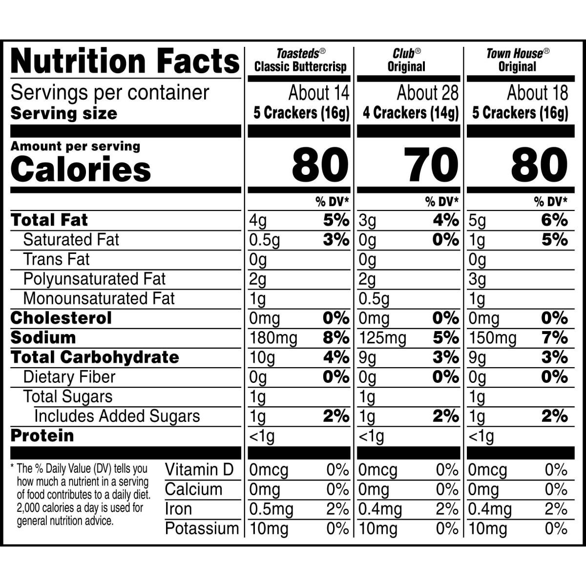 slide 22 of 25, KELLOGGS Kellogg's Entertainment Collection Crackers Variety Pack, Snack Crackers, 8 Stacks 32 oz, 32 oz