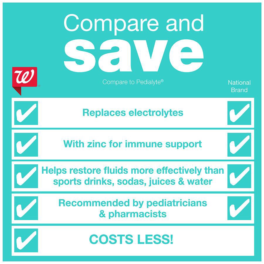 slide 4 of 5, Walgreens Pediatric Oral Electrolyte Solution with Zinc Unflavored, 33.8 oz