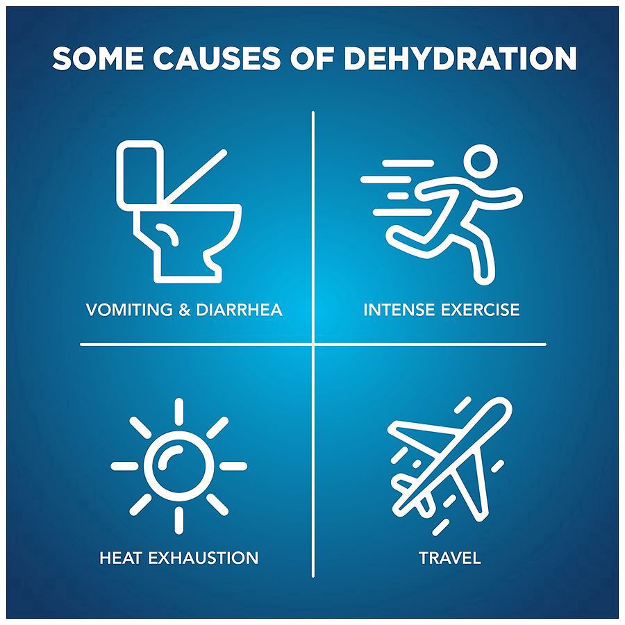 slide 5 of 5, Walgreens Pediatric Oral Electrolyte Solution with Zinc Unflavored, 33.8 oz