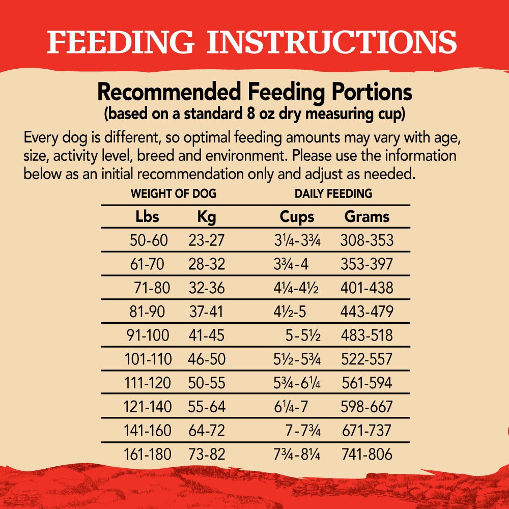 slide 4 of 5, Eagle Pack Natural Dry Large Breed Dog Food, Chicken & Pork, 30-Pound Bag, 1 ct