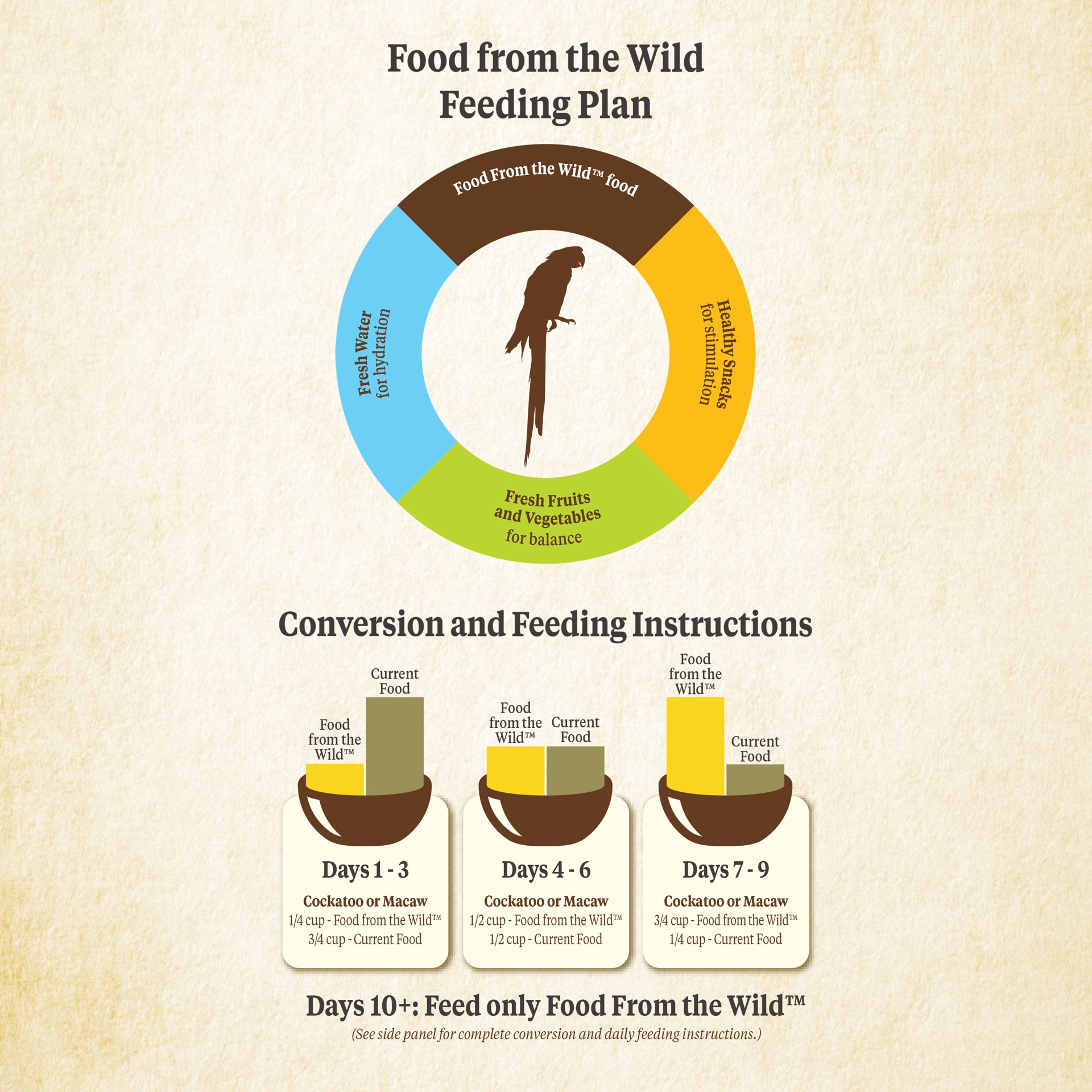 slide 4 of 10, Kaytee Food from the Wild, Macaw Food, 2.5 Pounds, 2.5 lb