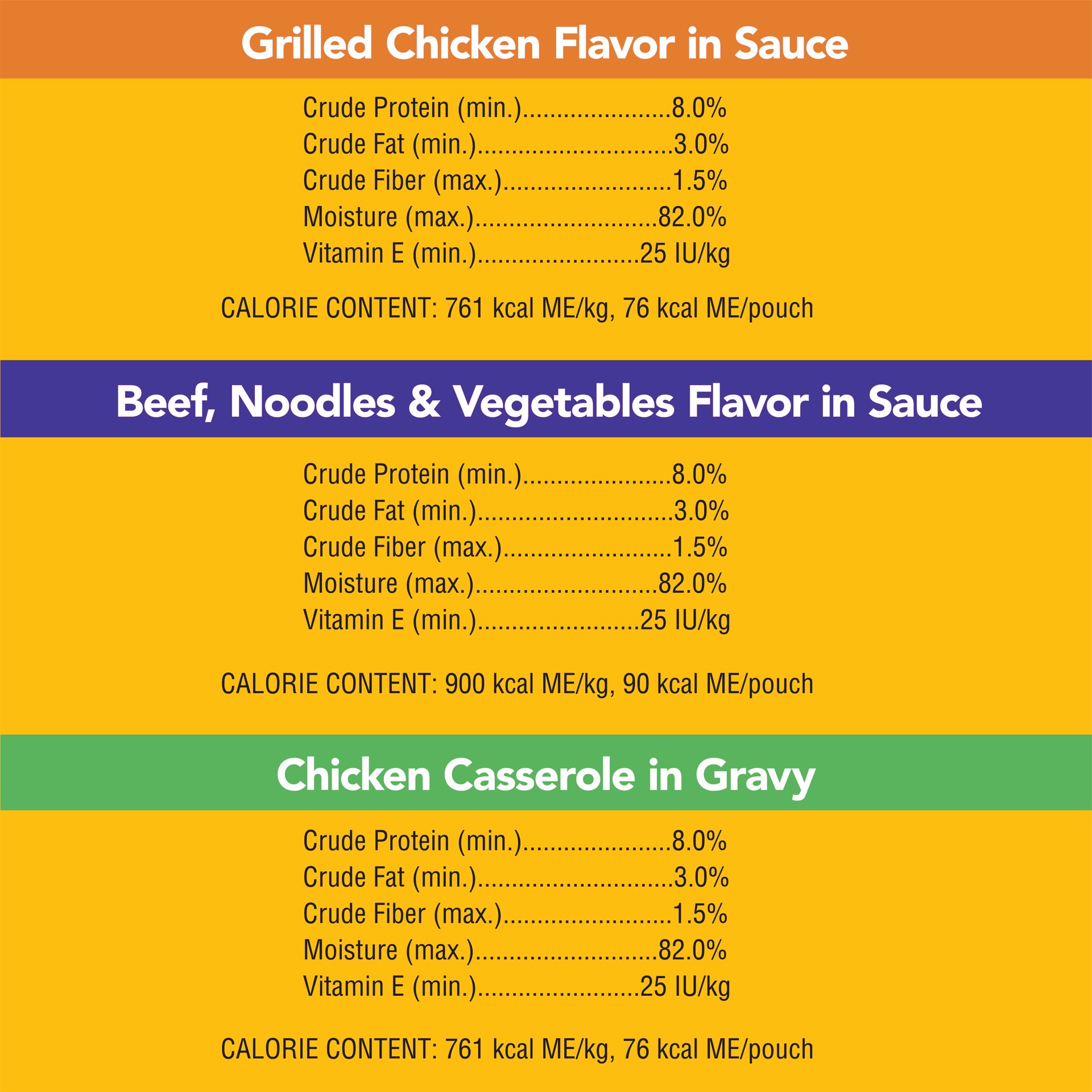 slide 2 of 4, Pedigree Choice Cuts in Gravy Dog Food Variety Pack, 3.5 oz