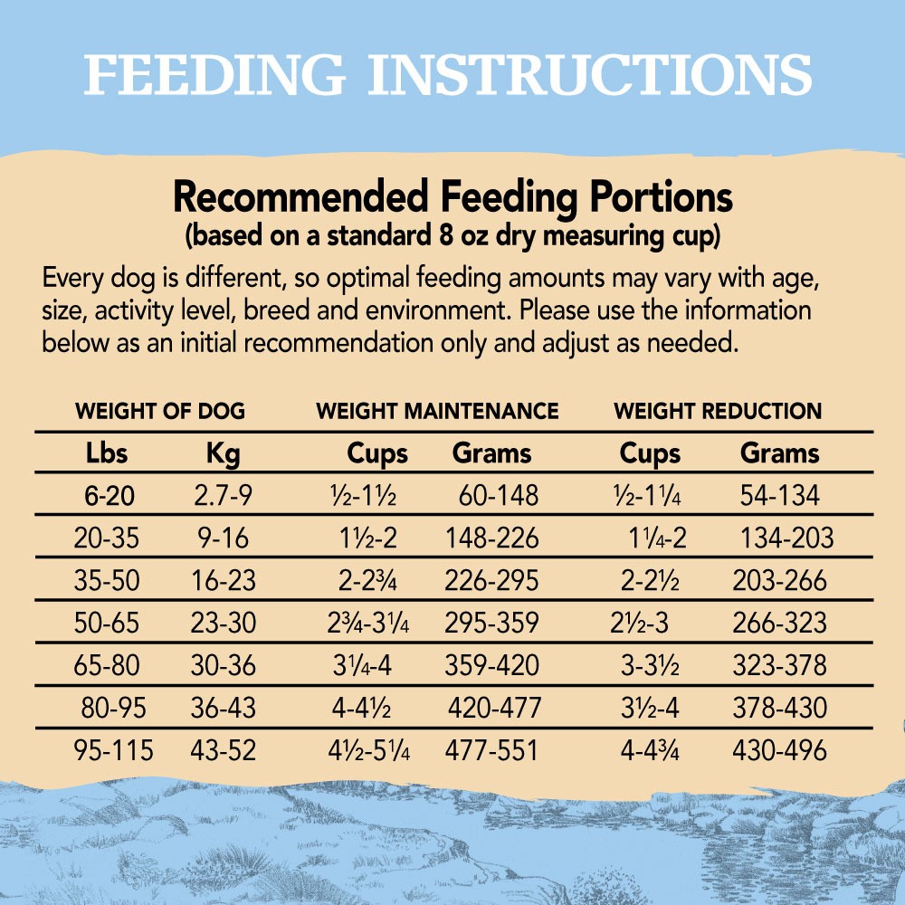 slide 5 of 5, Eagle Pack Natural Dry Reduced Fat Dog Food, Pork & Chicken, 30-Pound Bag, 1 ct
