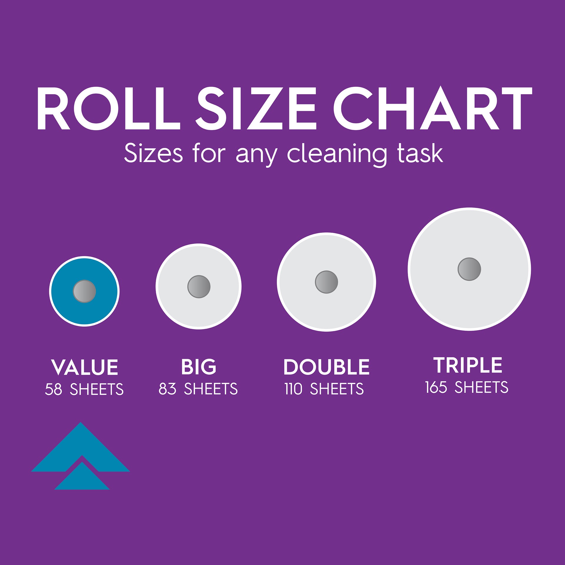 slide 2 of 5, Viva Multi-Surface Cloth Paper Towels, Choose-A-Sheet - 6 Value Rolls (58 Sheets Per Roll), 6 ct