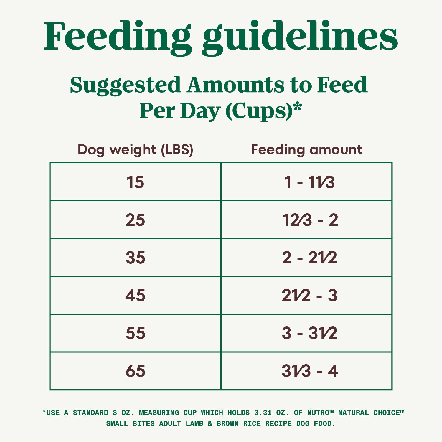 slide 5 of 5, NUTRO NATURAL CHOICE Small Bites Adult Dry Dog Food, Lamb & Brown Rice Recipe Dog Kibble, 12 lb. Bag, 12 lb