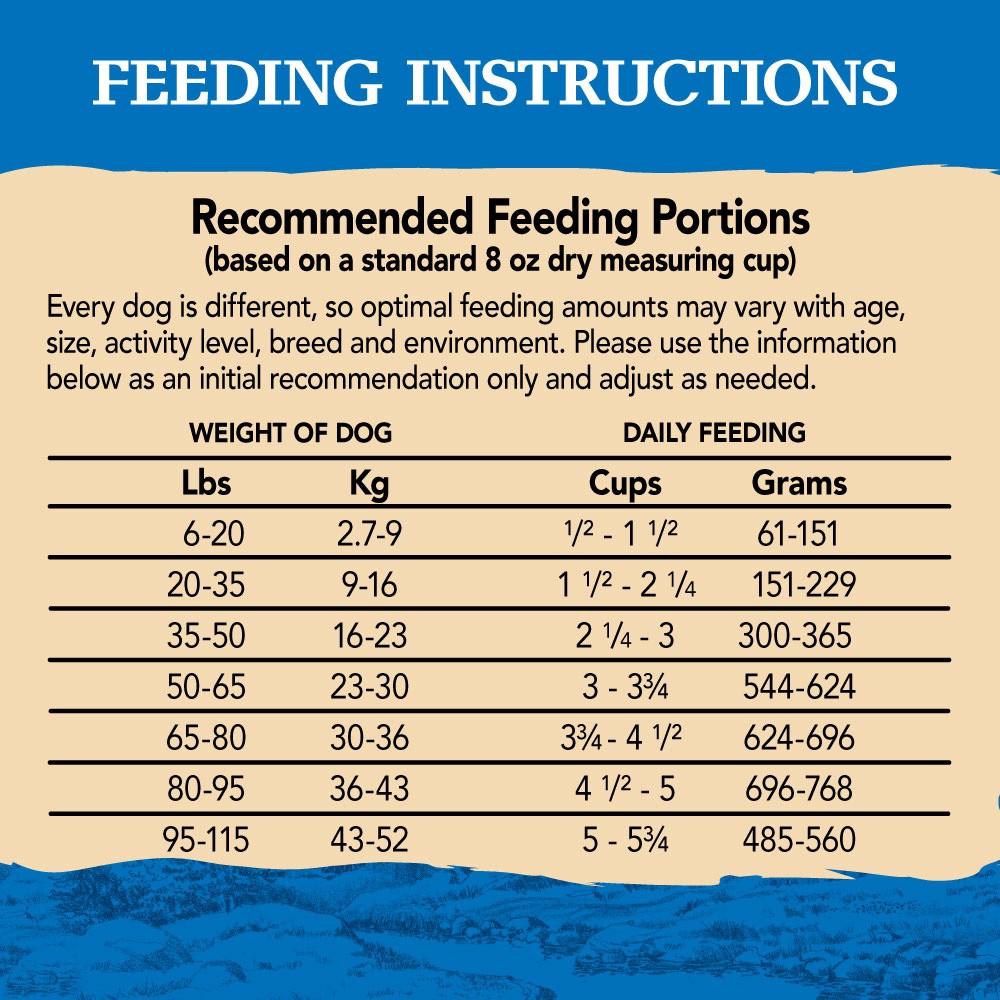 slide 3 of 5, Eagle Pack Natural Dry Dog Food, Original Chicken & Pork, 30-Pound Bag, 1 ct