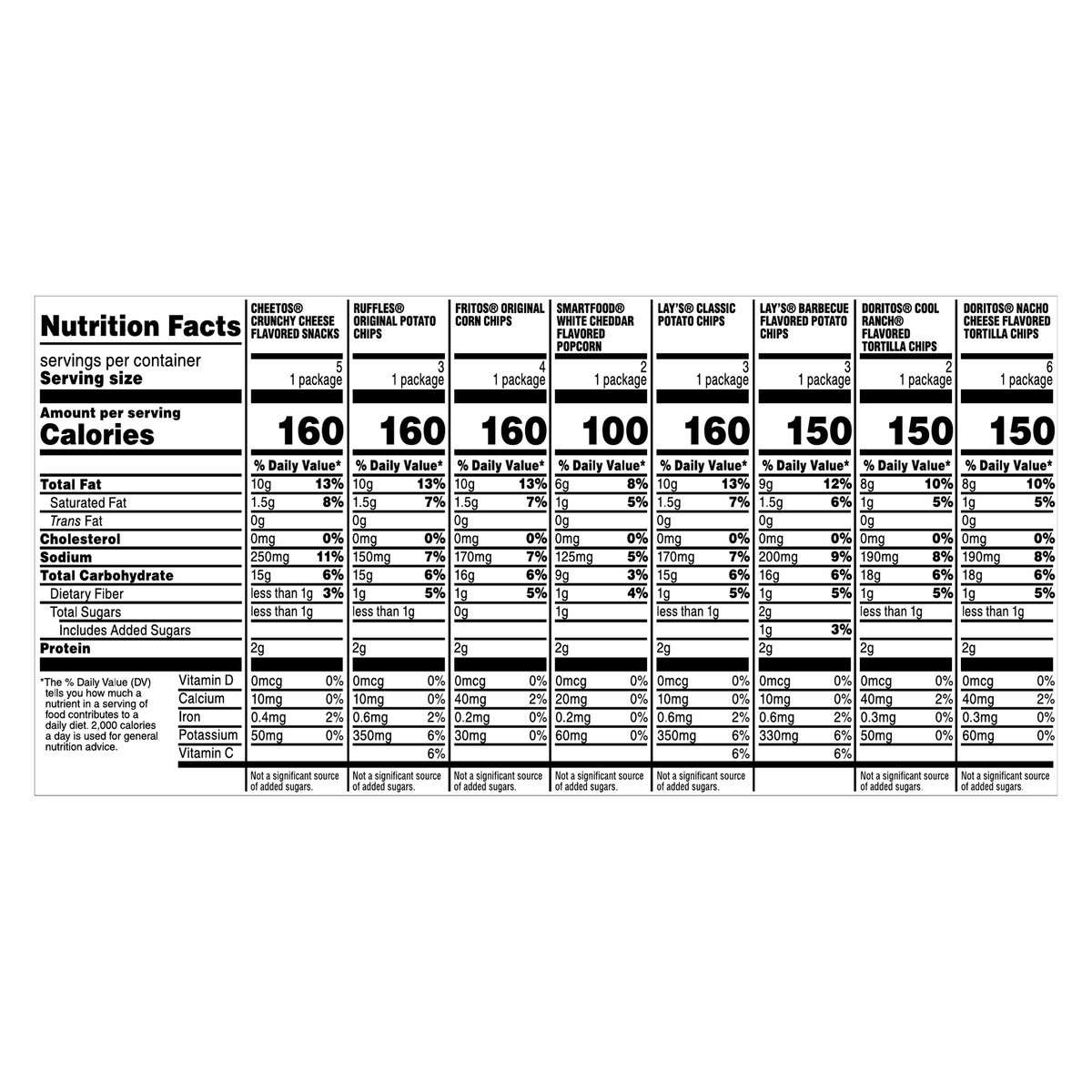slide 10 of 13, Frito-Lay Snacks Classic Mix Variety 27 1/4 Oz, 28 Count, 28 ct