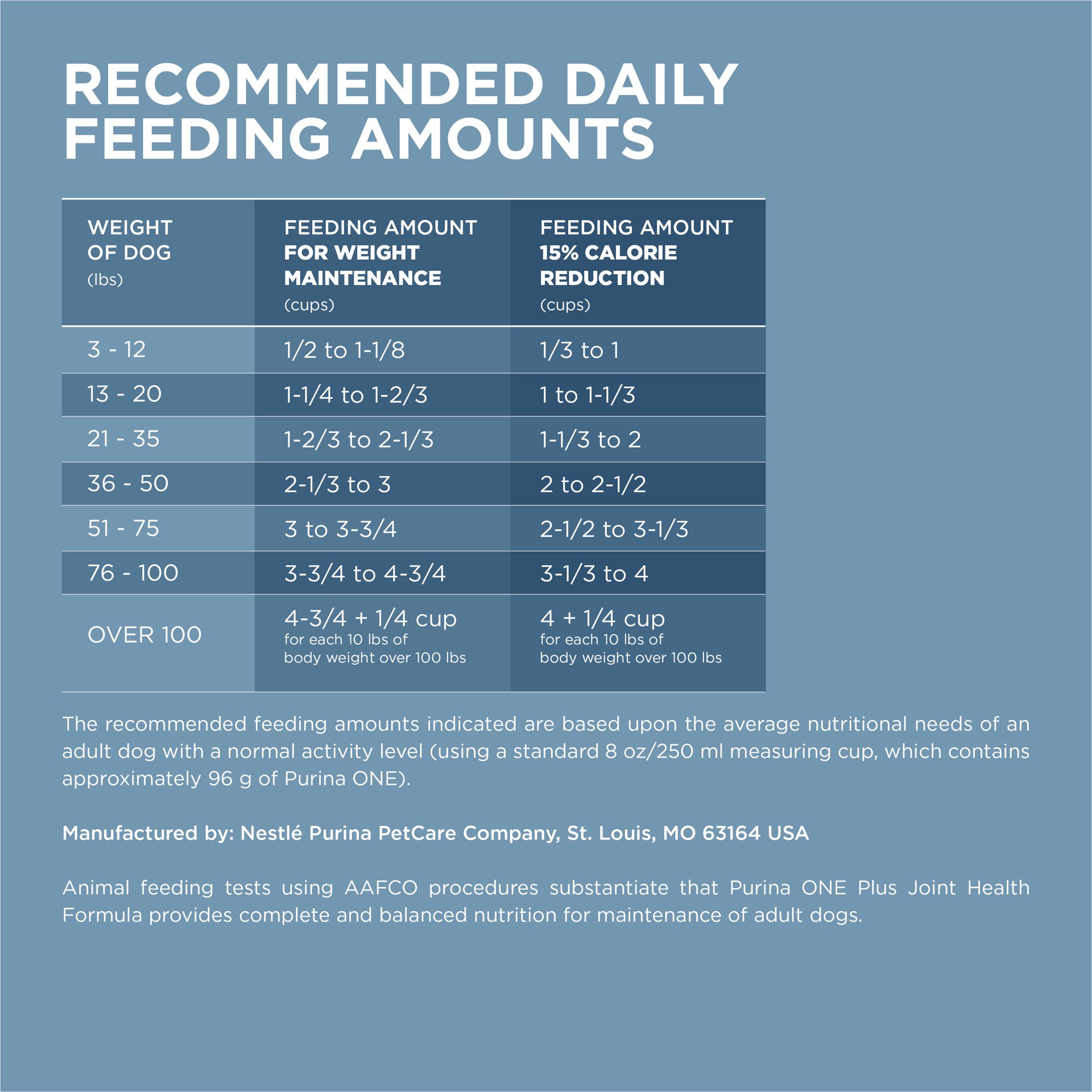 slide 6 of 8, ONE Purina ONE Plus Joint Health Formula Natural With Added Vitamins, Minerals and Nutrients Dry Dog Food, 16.5 lb