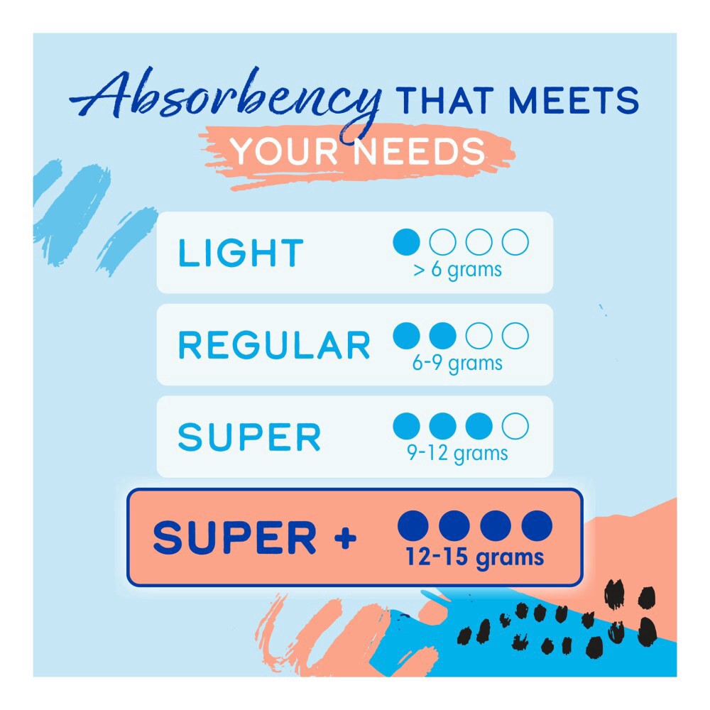 slide 4 of 5, Kroger Super Plus Unscented Tampons, 18 ct
