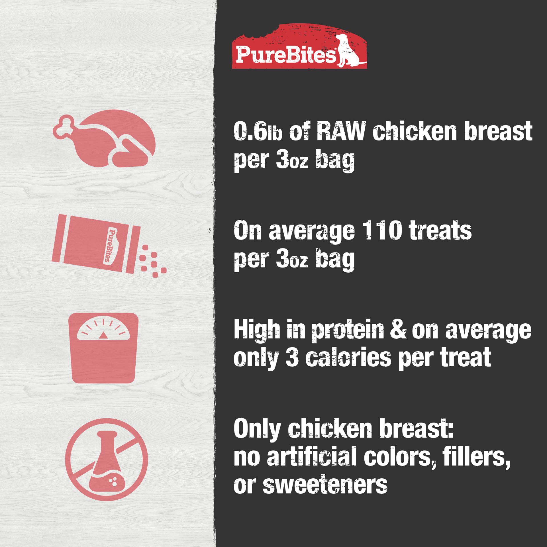 slide 2 of 5, PureBites Chicken Breast, 1 ct