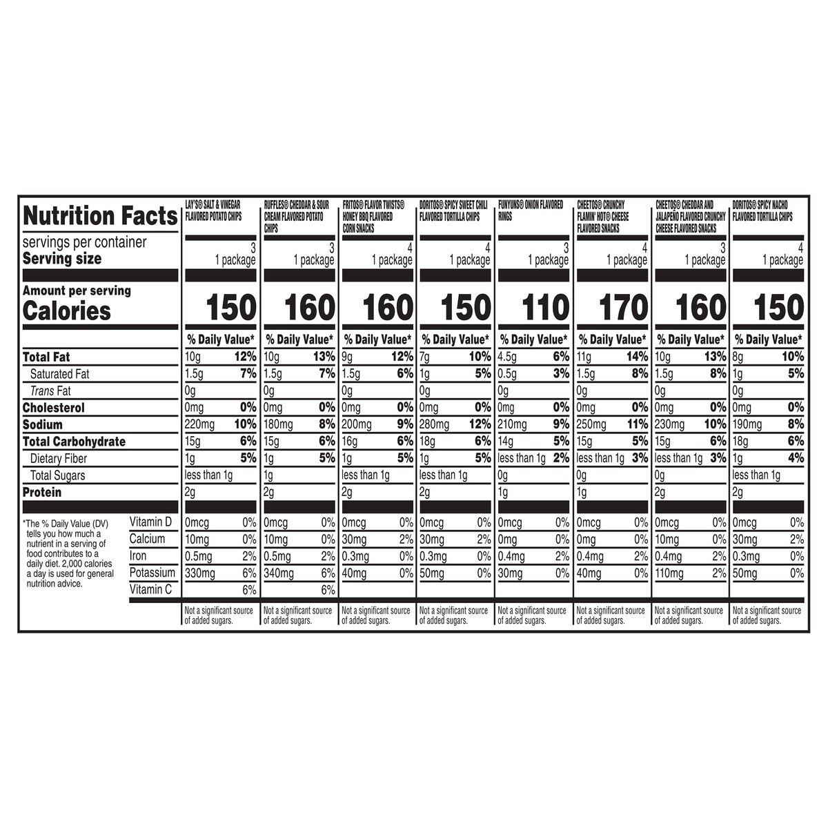 slide 8 of 11, Frito-Lay Variety Packs Party Size Bold Mix Snacks 28 ea Box, 28 ct