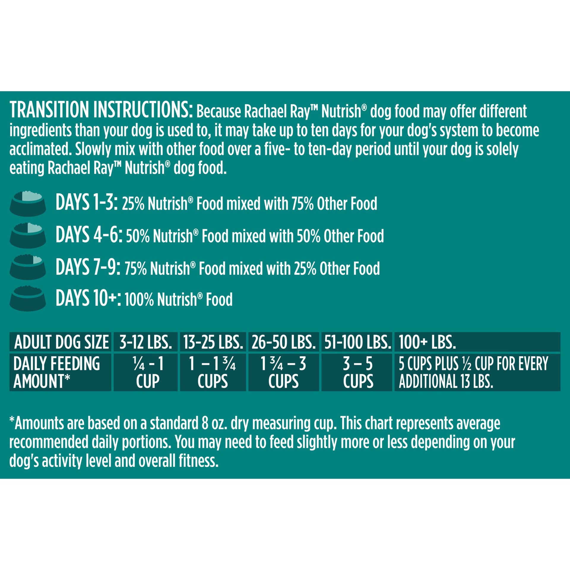 slide 2 of 8, Rachael Ray Nutrish Peak Southern Wetlands Recipe With Chicken, Duck & Pheasant, Dry Dog Food, 23 lb Bag (Packaging May Vary), 23 lb