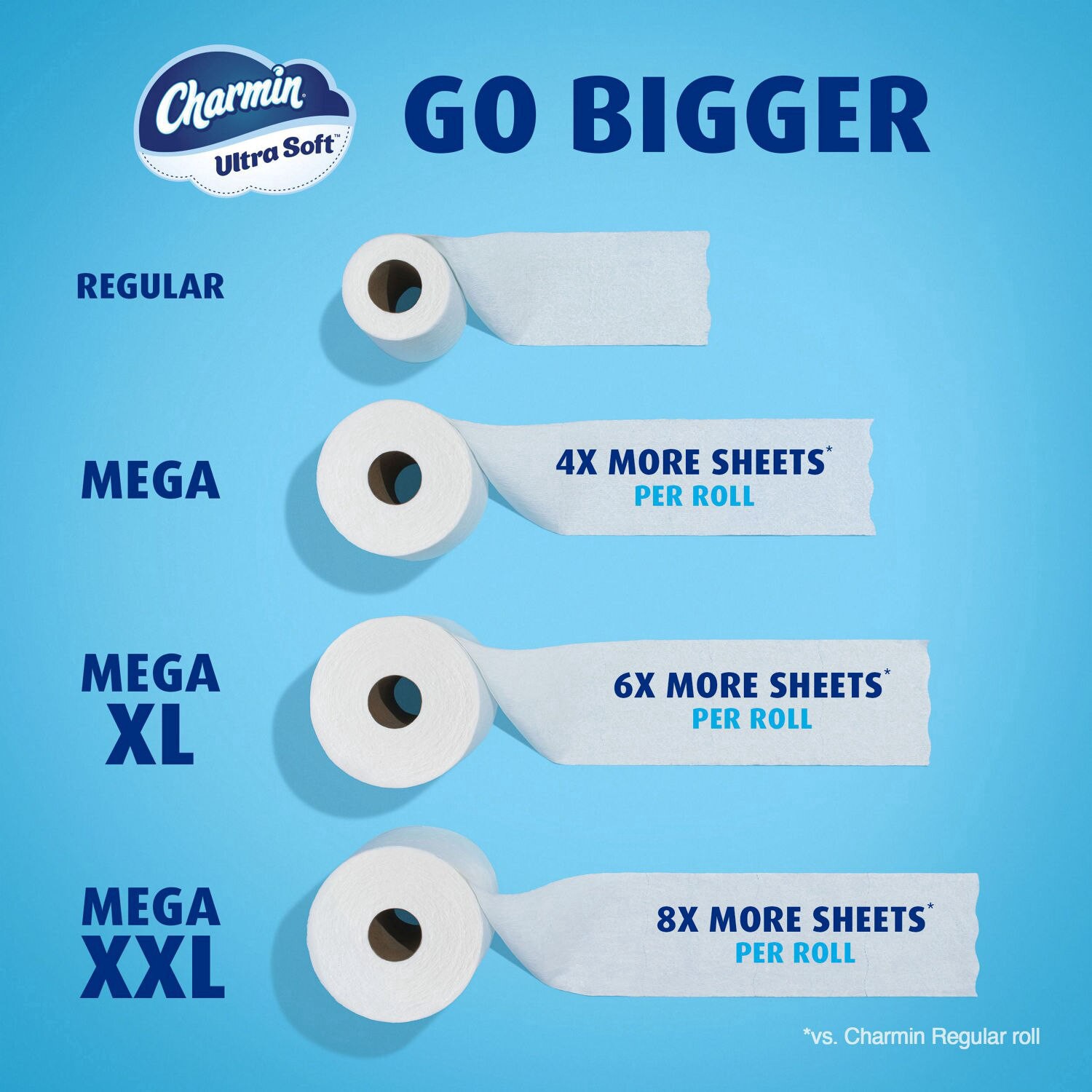 slide 15 of 15, Charmin Ultra Soft Toilet Paper 4 Mega Rolls, 224 sht
