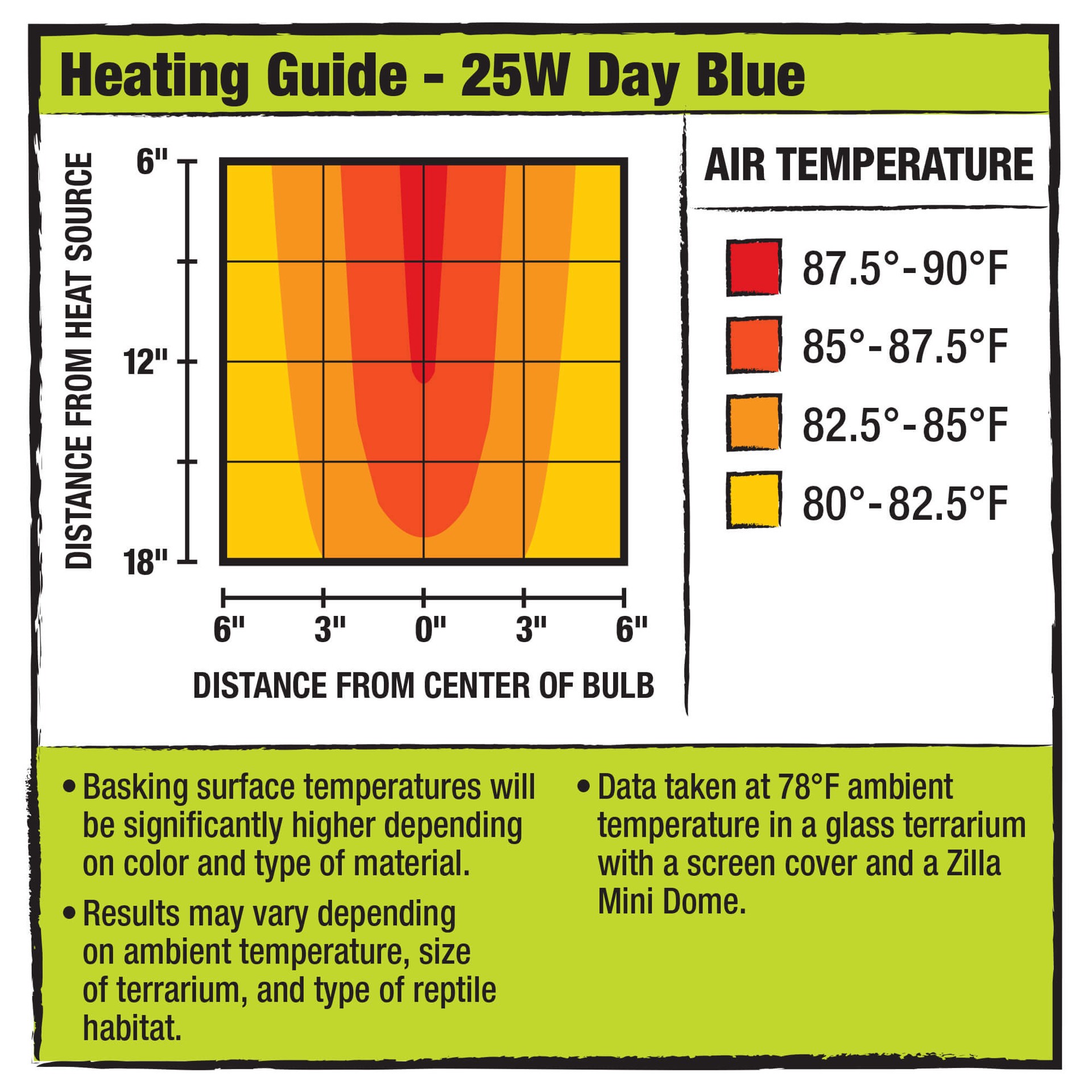 slide 3 of 6, Zilla Light & Heat Mini Halogen Bulbs Day Blue 25 Watts, 1 ct