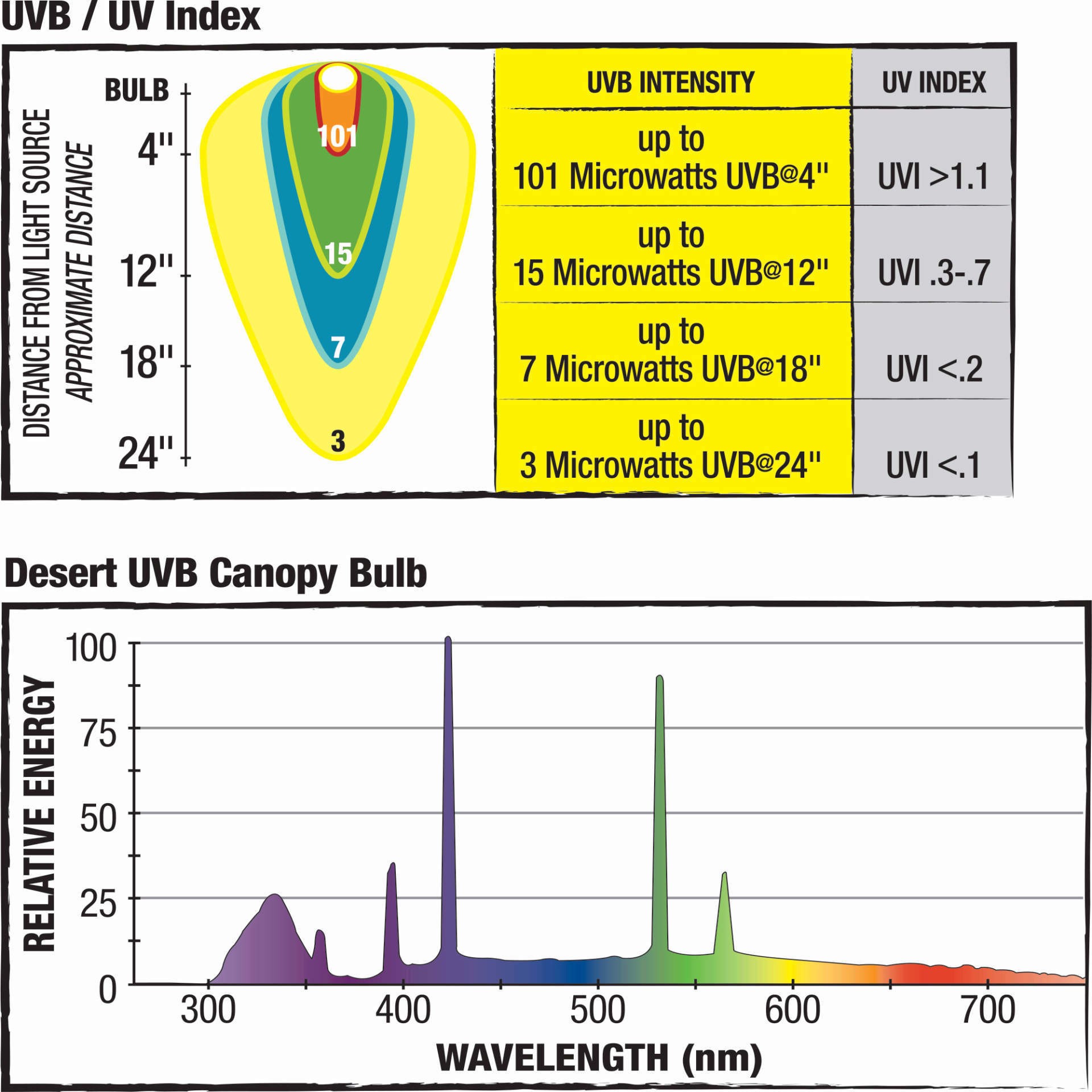slide 4 of 6, Zilla Canopy Series Fluorescent UVB/UVA Bulbs Desert 20 W, 1 ct