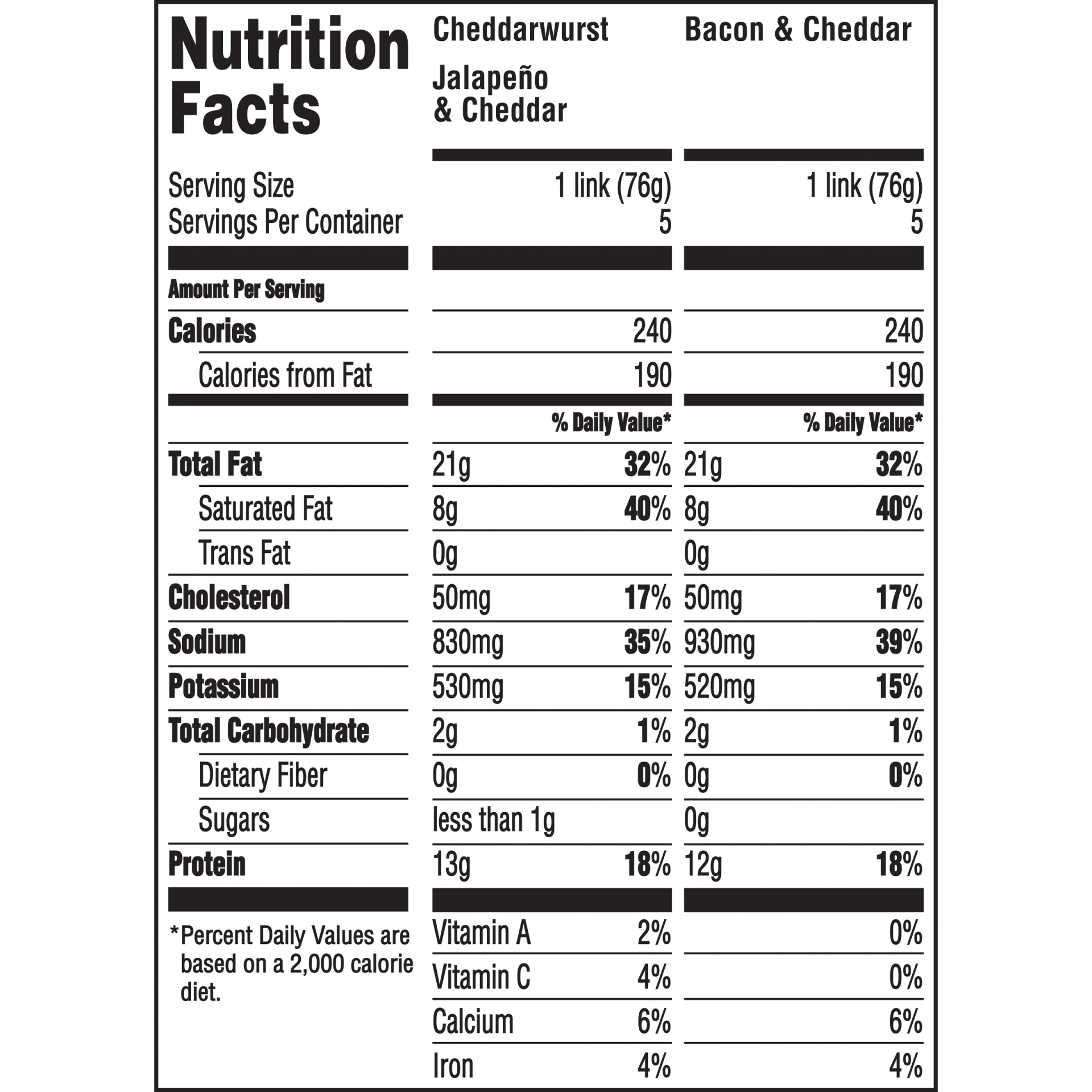 Hillshire Farm Polska Kielbasa Smoked Sausage Links 13.5 oz Shipt