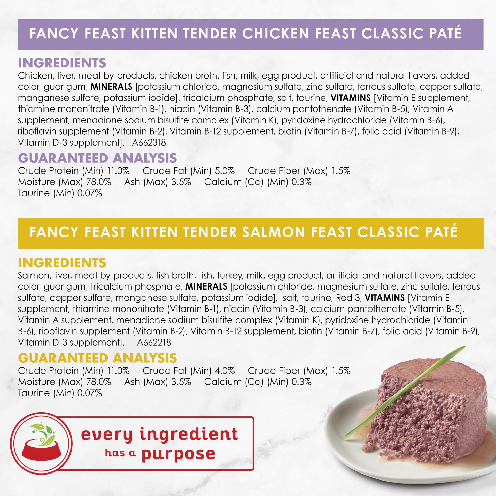 slide 8 of 8, Fancy Feast Purina Fancy Feast Kitten Classic Pate Collection, Chicken & Salmon 12-3 Oz, 36 oz