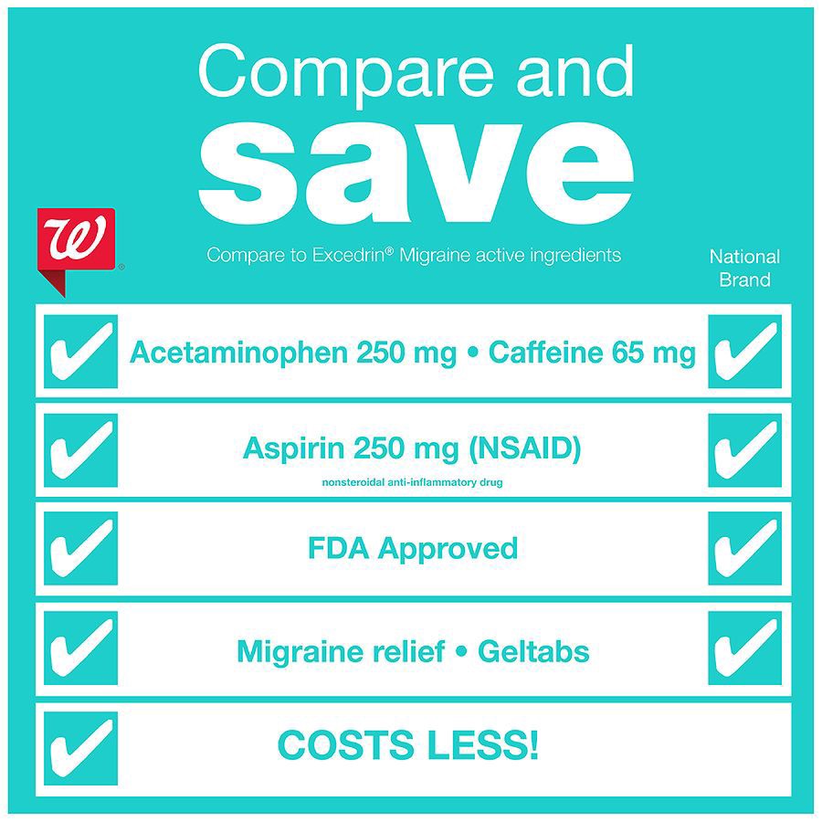 slide 4 of 5, Walgreens Migraine Relief Geltabs, Acetaminophen, Aspirin (NSAID) and Caffeine, 20 ct