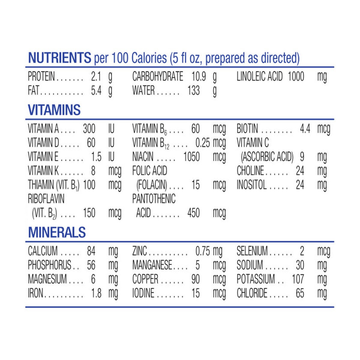 slide 10 of 11, Similac Sensitive OptiGro Milk-Based Powder Infant Formula with Iron Stage 1 12.5 oz, 12.5 oz