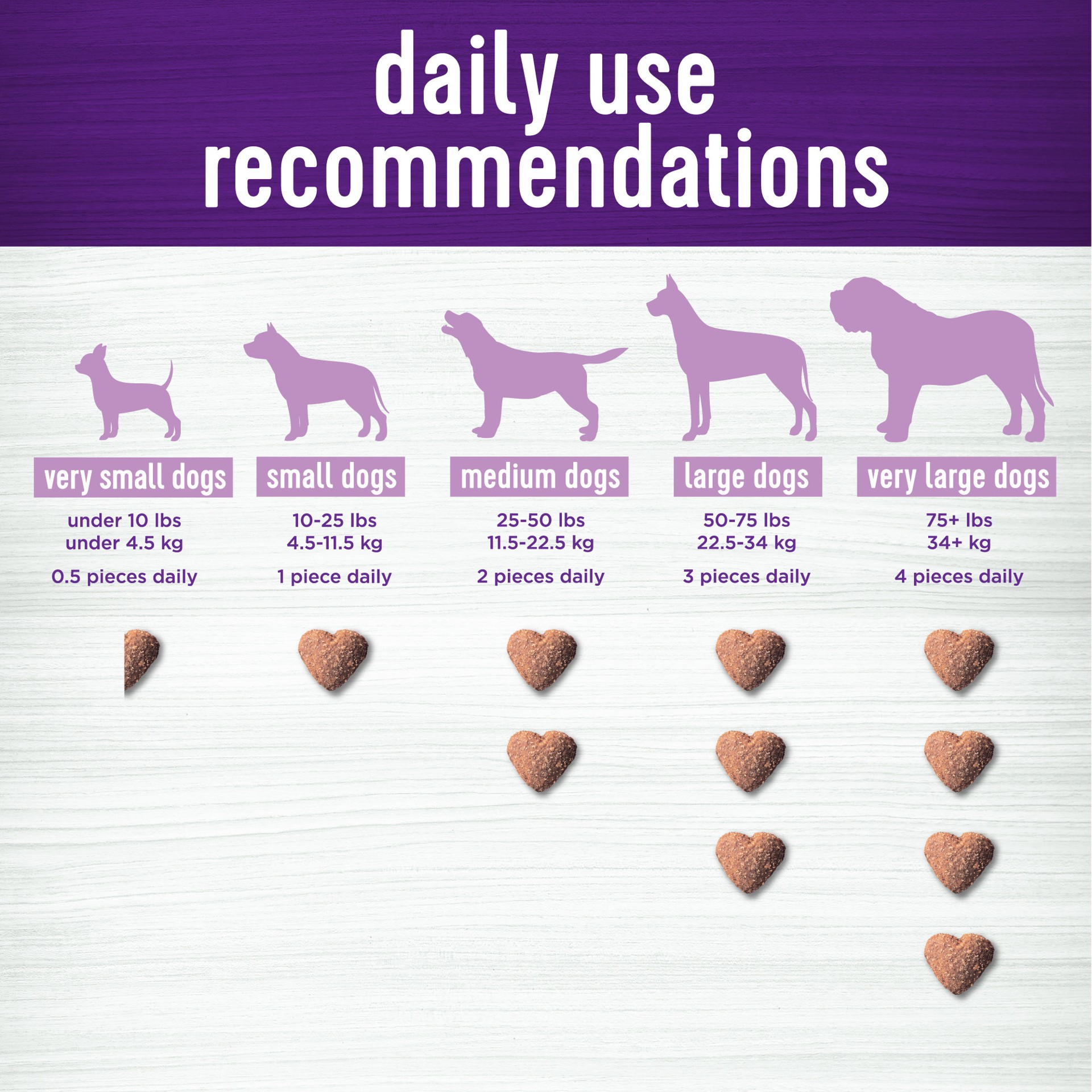 slide 3 of 4, Wellness Tasty Cheese Flavored Soft Chews Calming Supplements for Dogs, 90 count, 1 ct