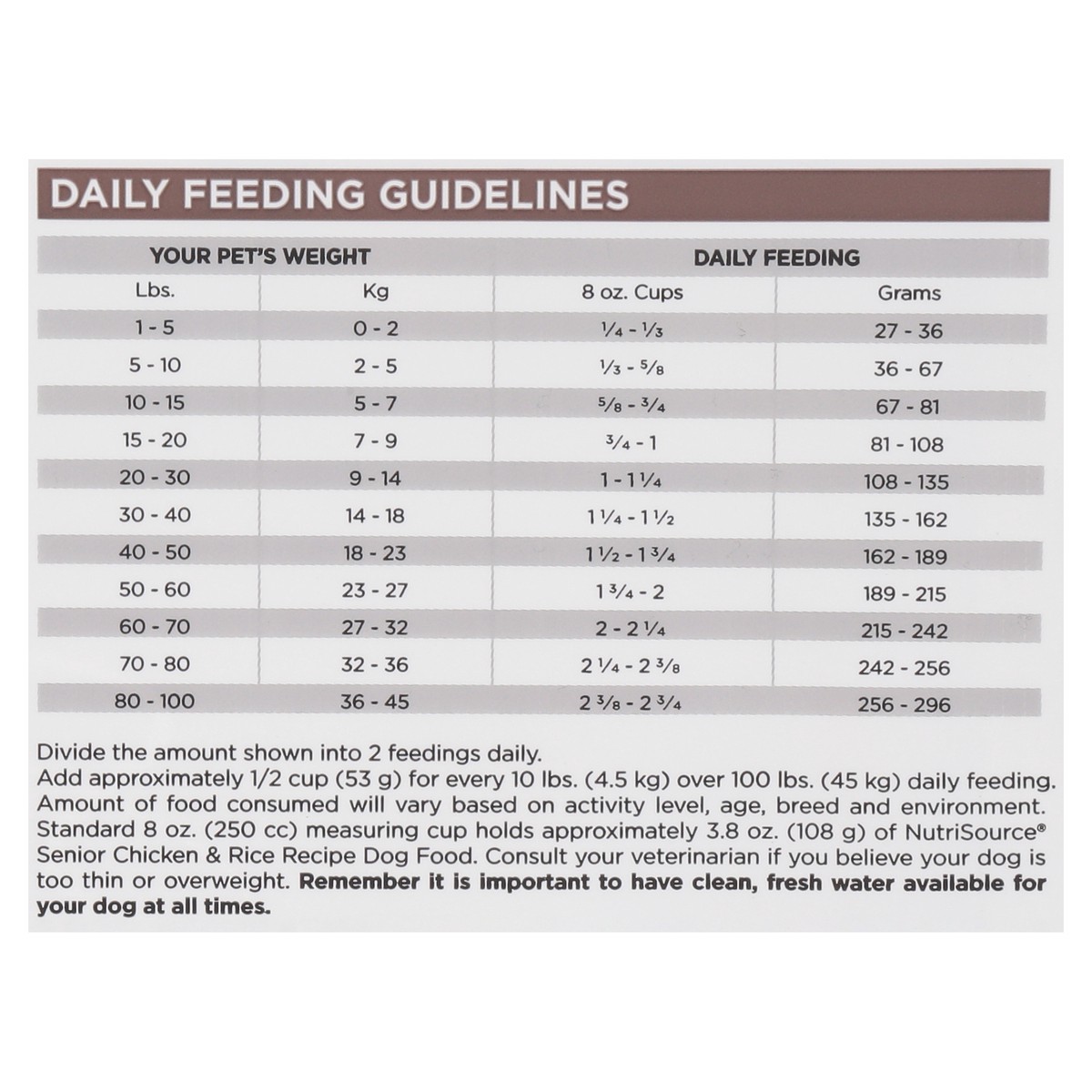 slide 4 of 15, NutriSource Senior For Dogs 7 Years & Older Chicken & Rice Recipe Dog Food 26 lb, 26 lb