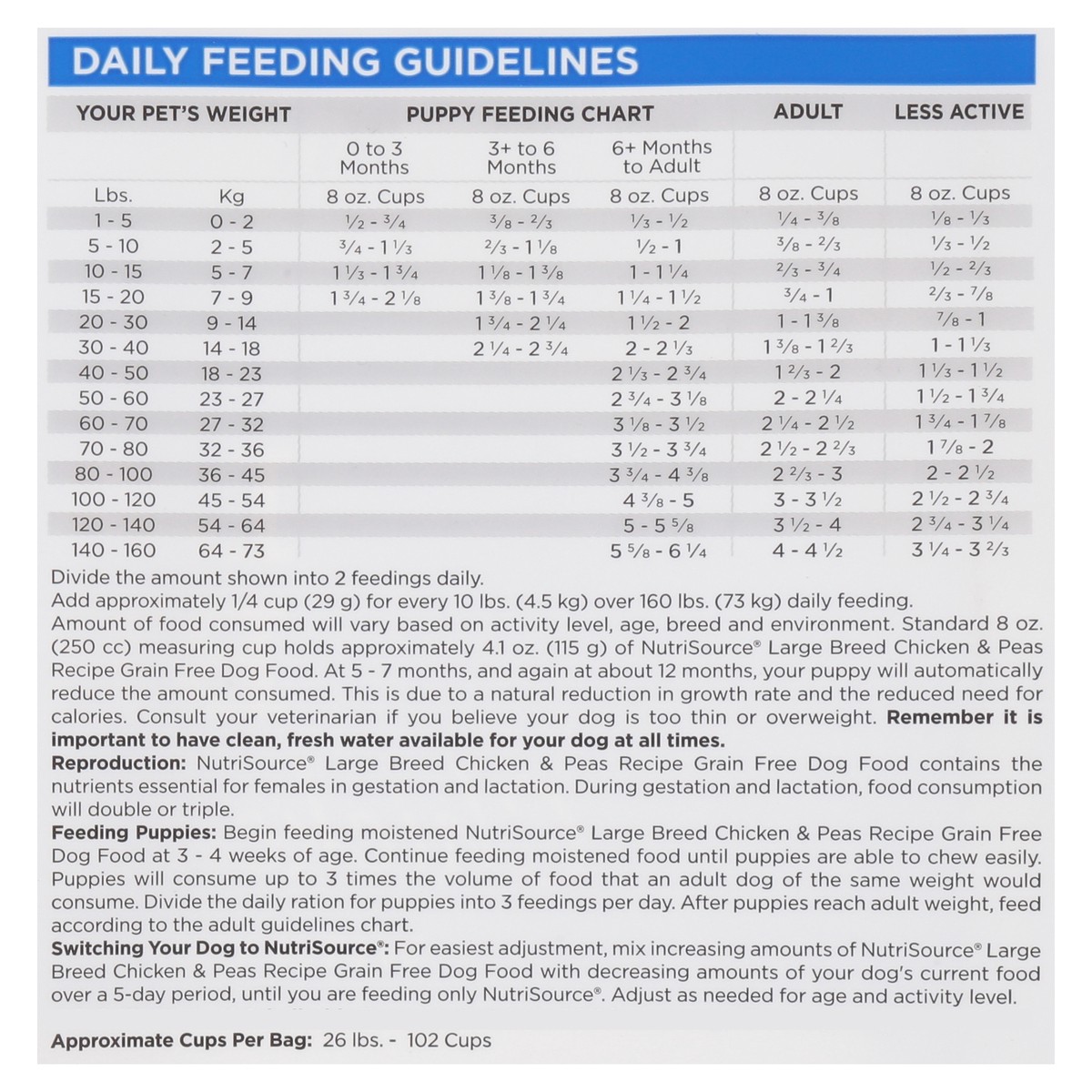 slide 13 of 14, NutriSource Large Breed Grain Free For All Life Stages Chicken & Peas Recipe Dog Food 26 lb, 26 lb