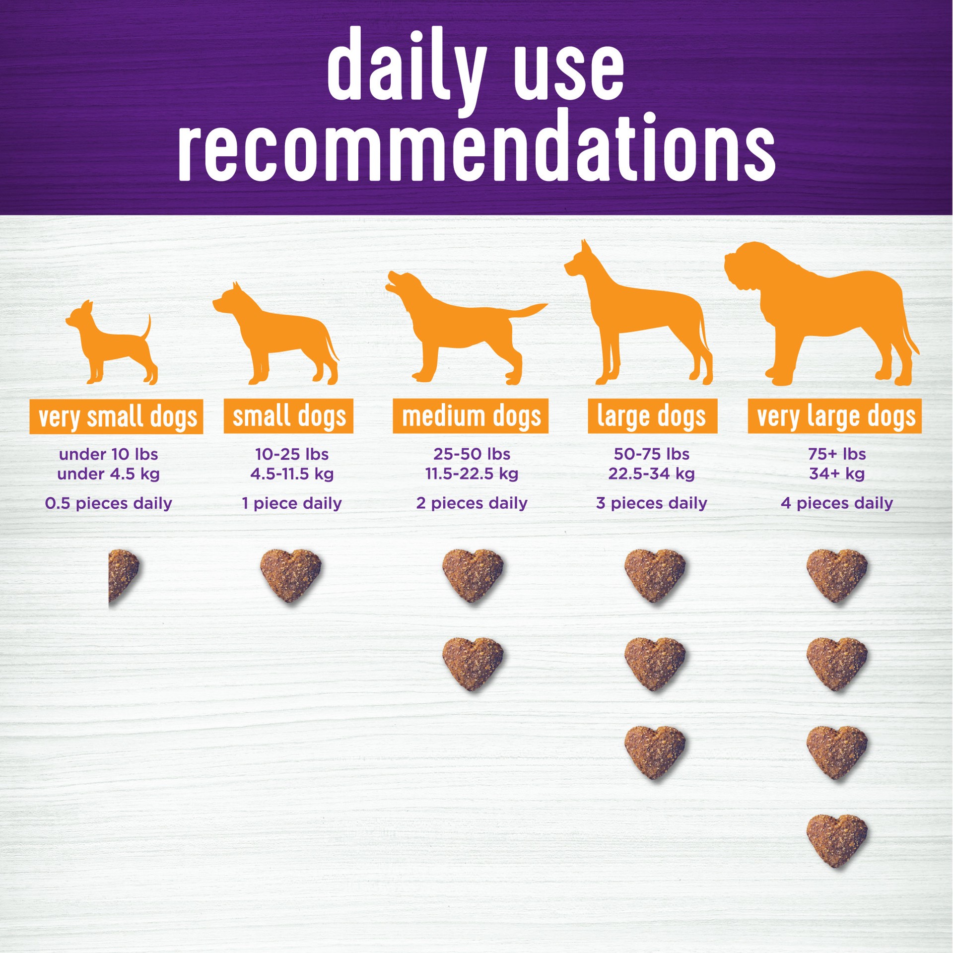 slide 4 of 4, Wellness Barkin' Bacon Flavored Soft Chew Skin & Coat Supplements for Dogs, 45 count, 1 ct