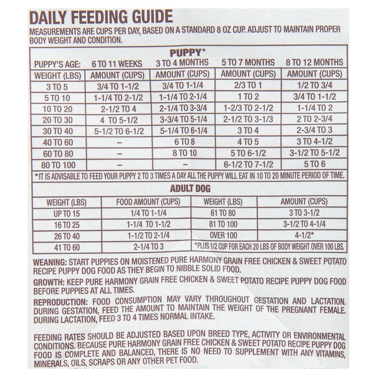 slide 8 of 15, Pure Harmony Dog Food Grain Free Chicken & Sweet Potato Recipe Puppy Dog Food, 3.75 lb