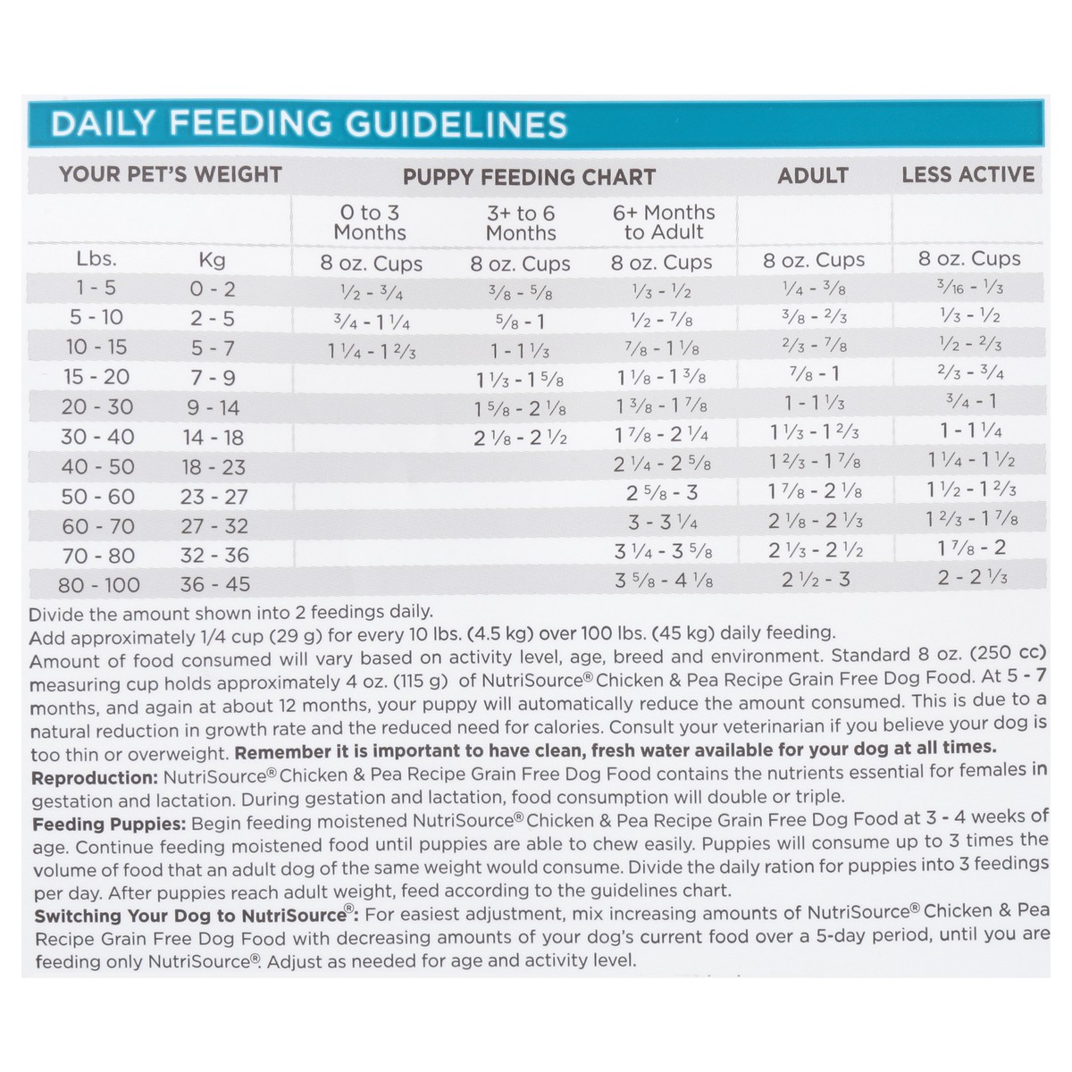 slide 14 of 15, NutriSource Grain Free Chicken & Pea Recipe with Chicken & Chicken Meal Dog Food 12 lb, 12 lb