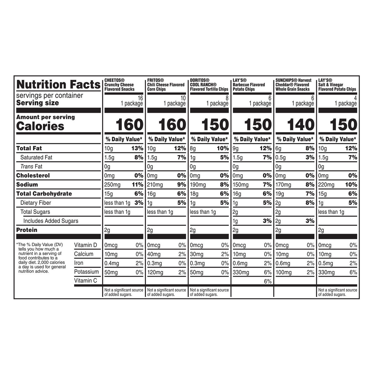 slide 8 of 13, Frito-Lay Flavor Mix Variety - 50 ct, 50 ct