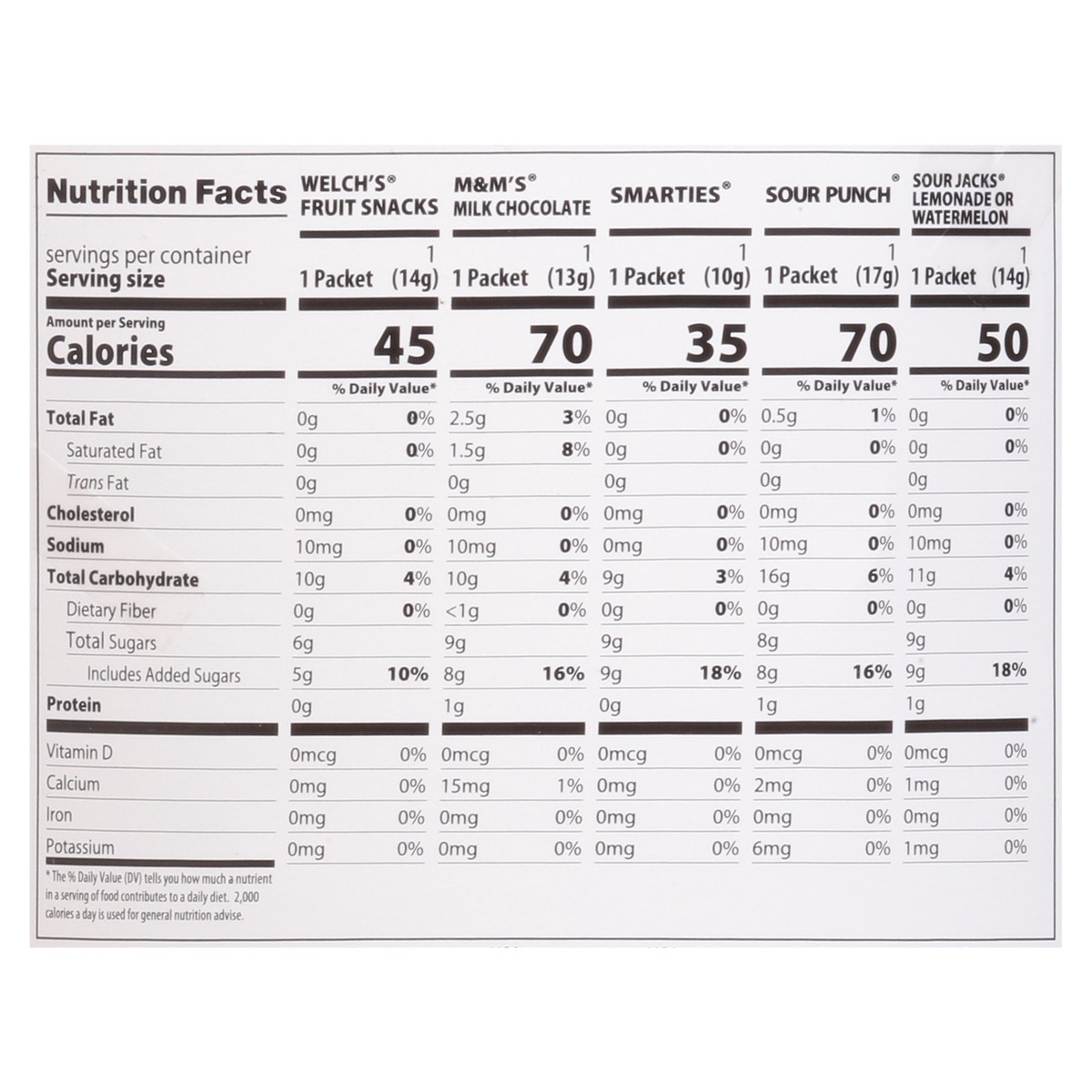 slide 5 of 13, Wonder Treats Filled Fabric Bucket 1 ea, 1 ct