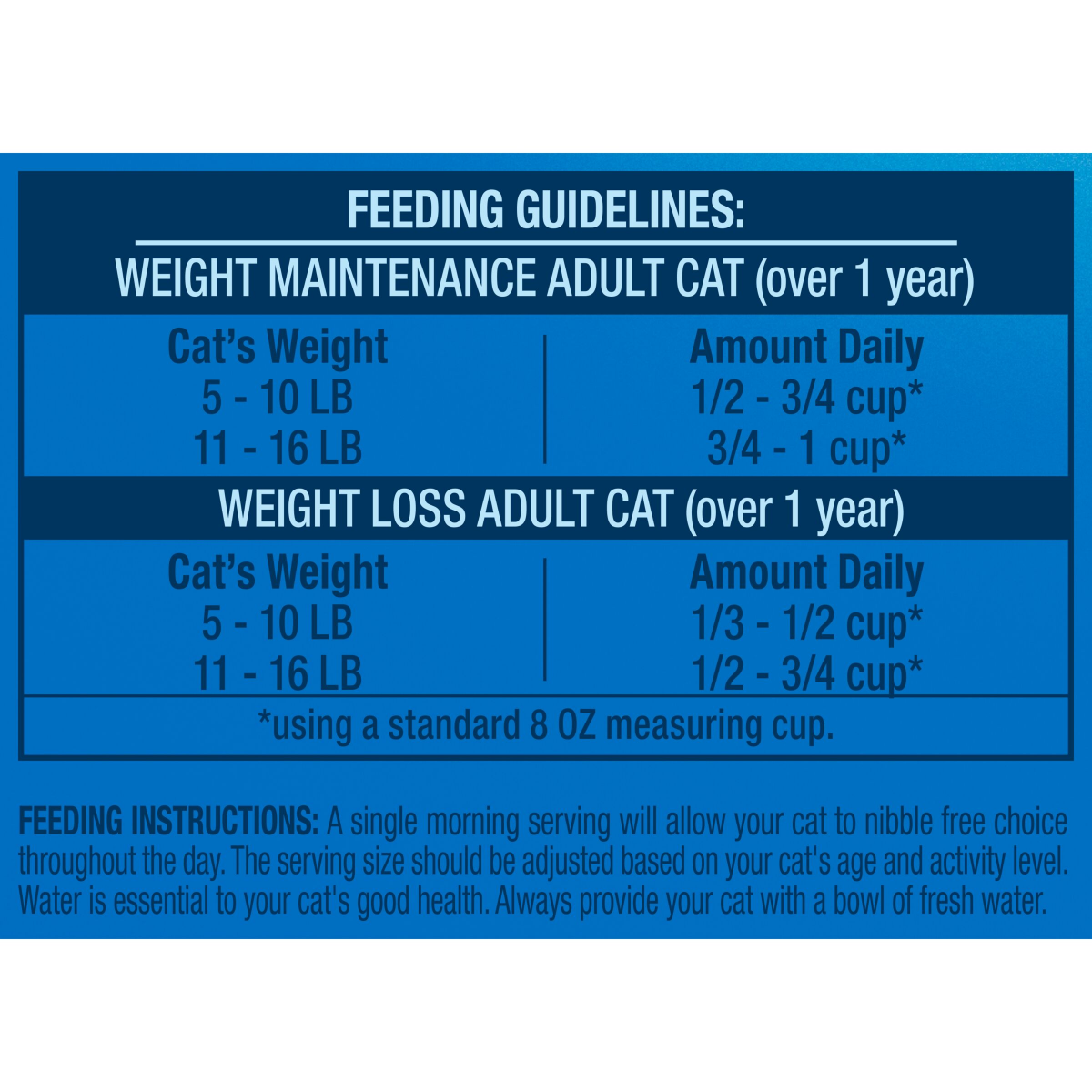 slide 6 of 7, 1/3.15Lb 9Lives Indr Cmplt, 50 inoz in
