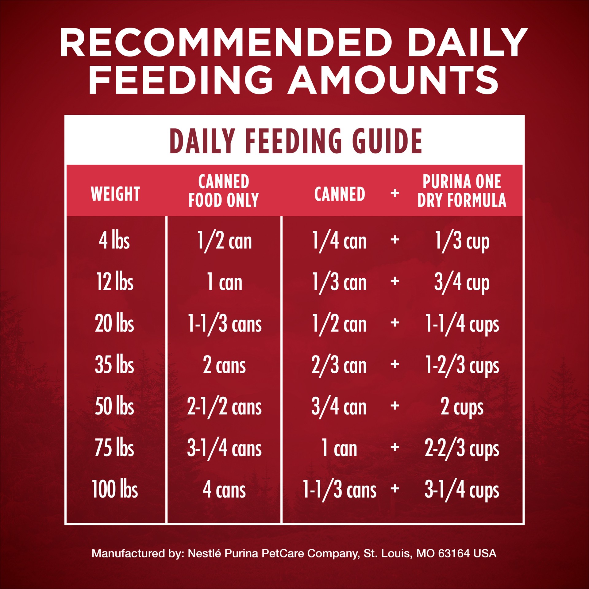 slide 5 of 8, ONE Purina ONE Classic Ground Natural Grain Free Wet Dog Food, True Instinct With Real Gamebird, 13 oz