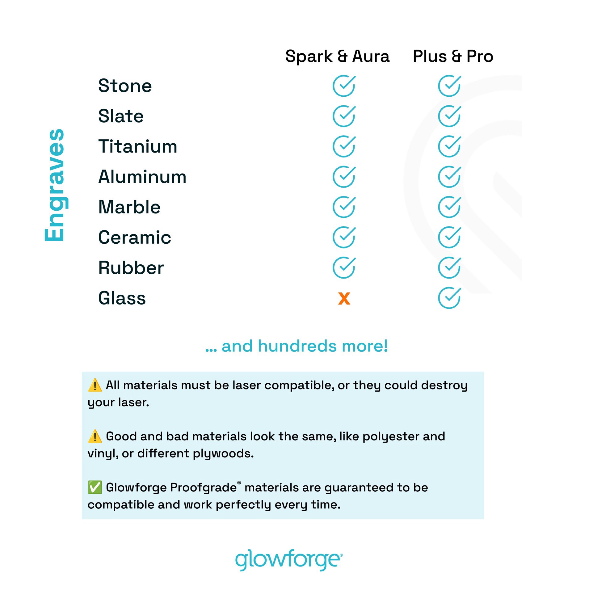 slide 2 of 7, Glowforge Spark Craft Laser Cutting Machine, 21.31 in x 18.5 in x 5.13 in