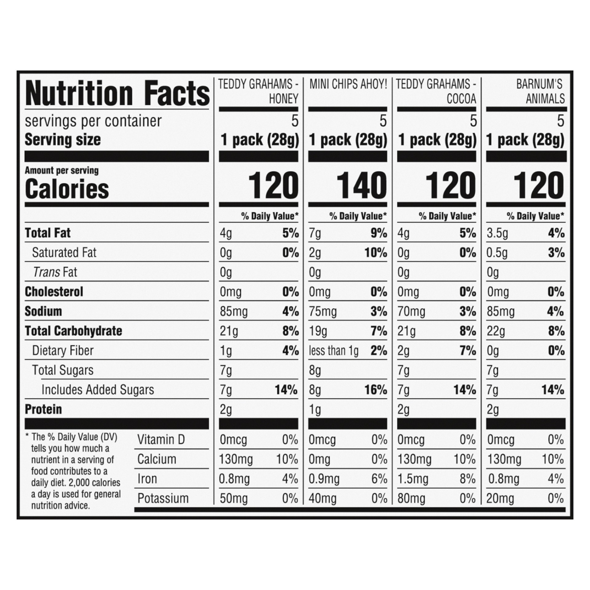 slide 2 of 5, Nabisco Fun Shapes Variety Pack, Barnum's Animal Crackers, Teddy Grahams and CHIPS AHOY! Mini, 20 Snack Packs, 20 oz